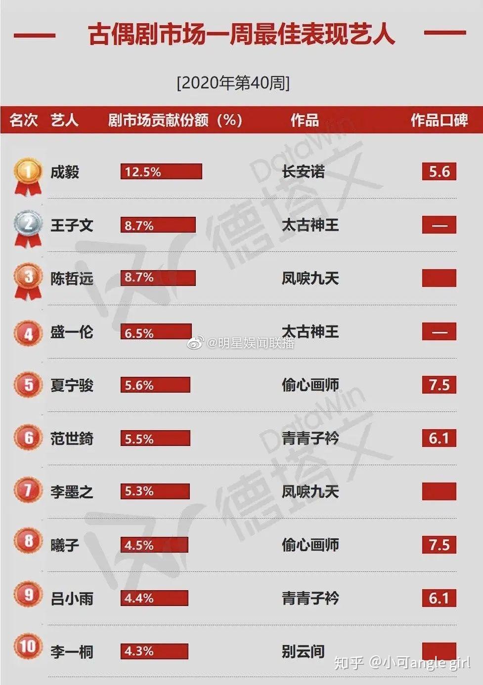 陈哲远领衔主演《凤唳九天》书写励志:一个演员的曼巴精神