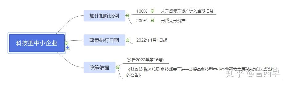 研發加計扣除是否一定為高新技術企業才可扣除