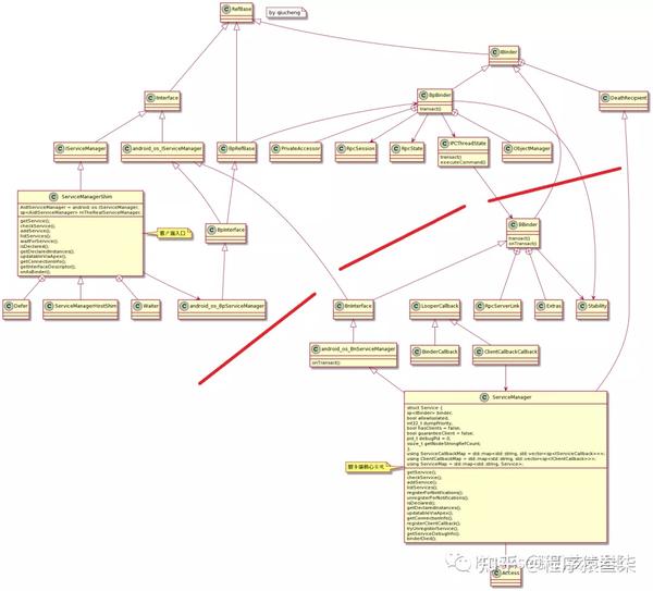 Android 12 系统源码分析 Native Binder 代码变迁 知乎