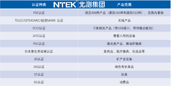 各类产品出口日本要做什么认证-北测检测- 知乎