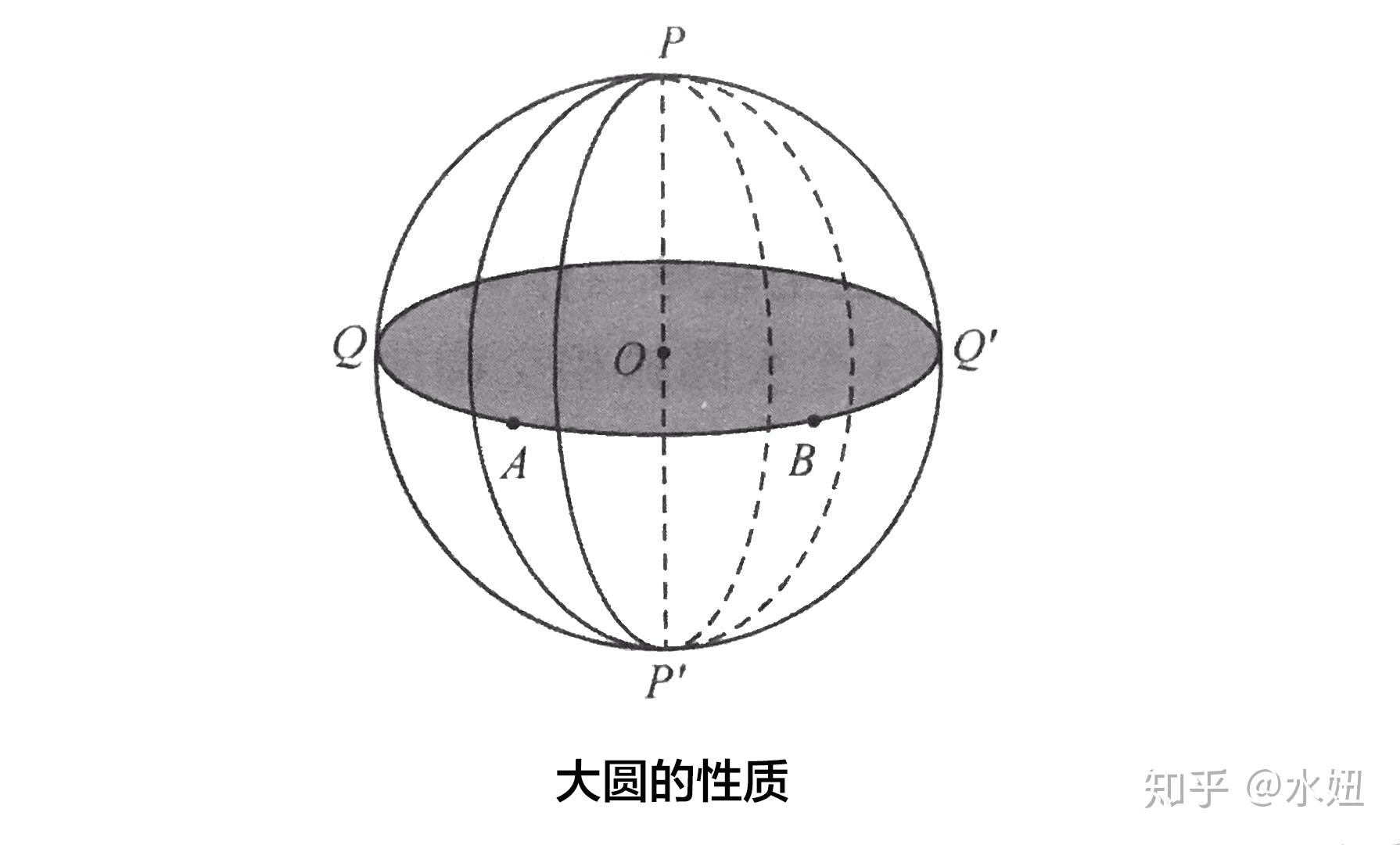 怎么算地球两点的距离 v2-ea1fe0f20fc4bf71ac93a2d28670e2bf_r.jpg