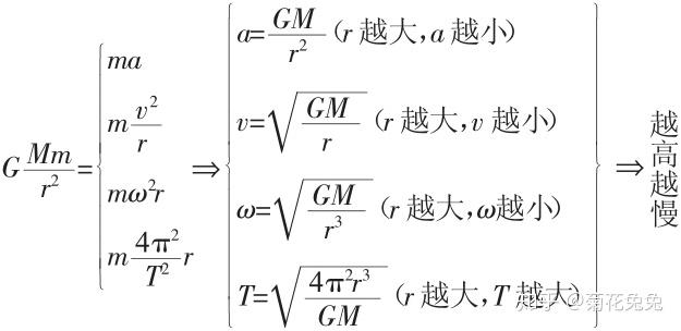 高中物理天体运动公式图片