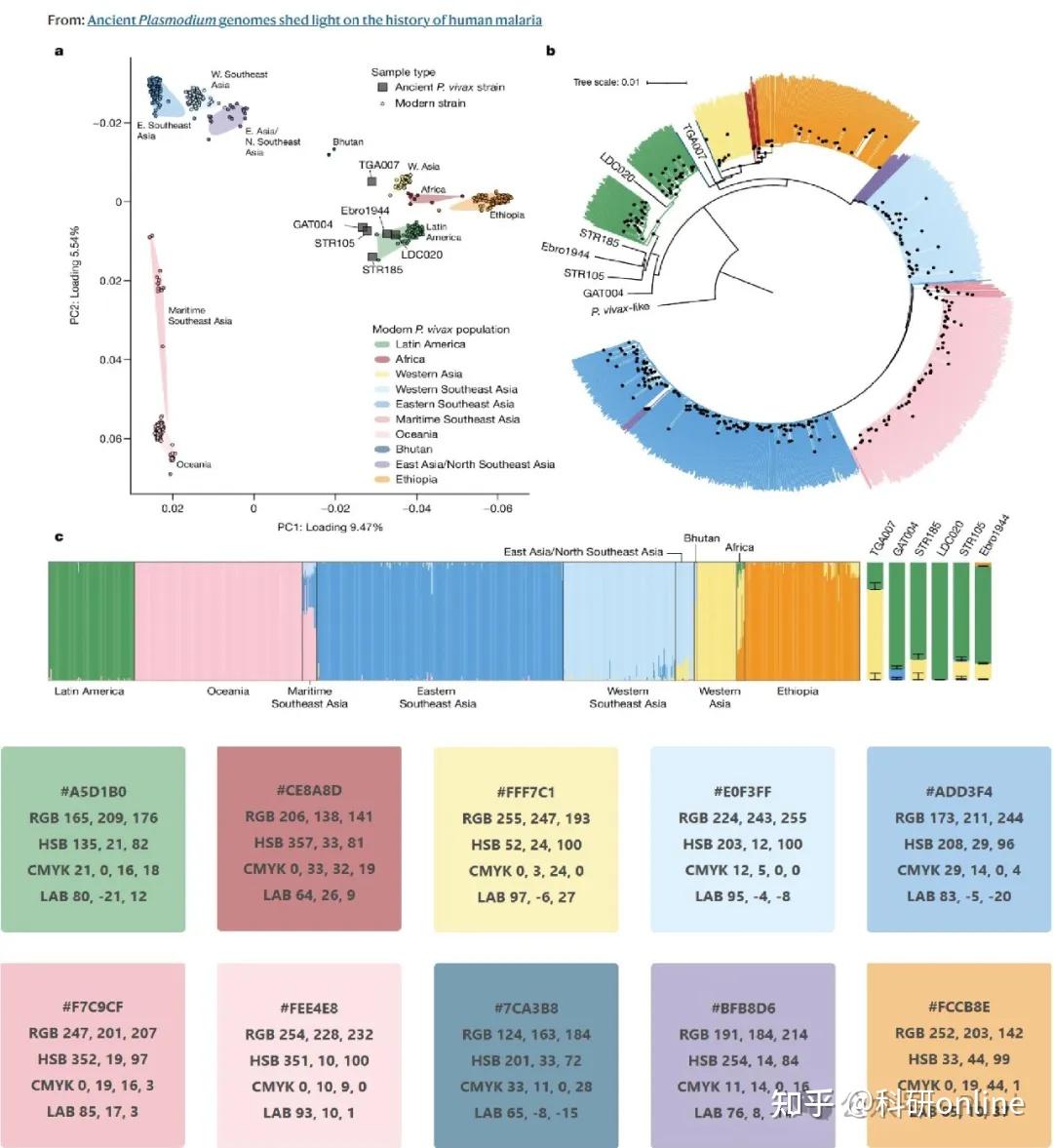 论文配色：跟着顶刊学配色（Nature篇） - 知乎