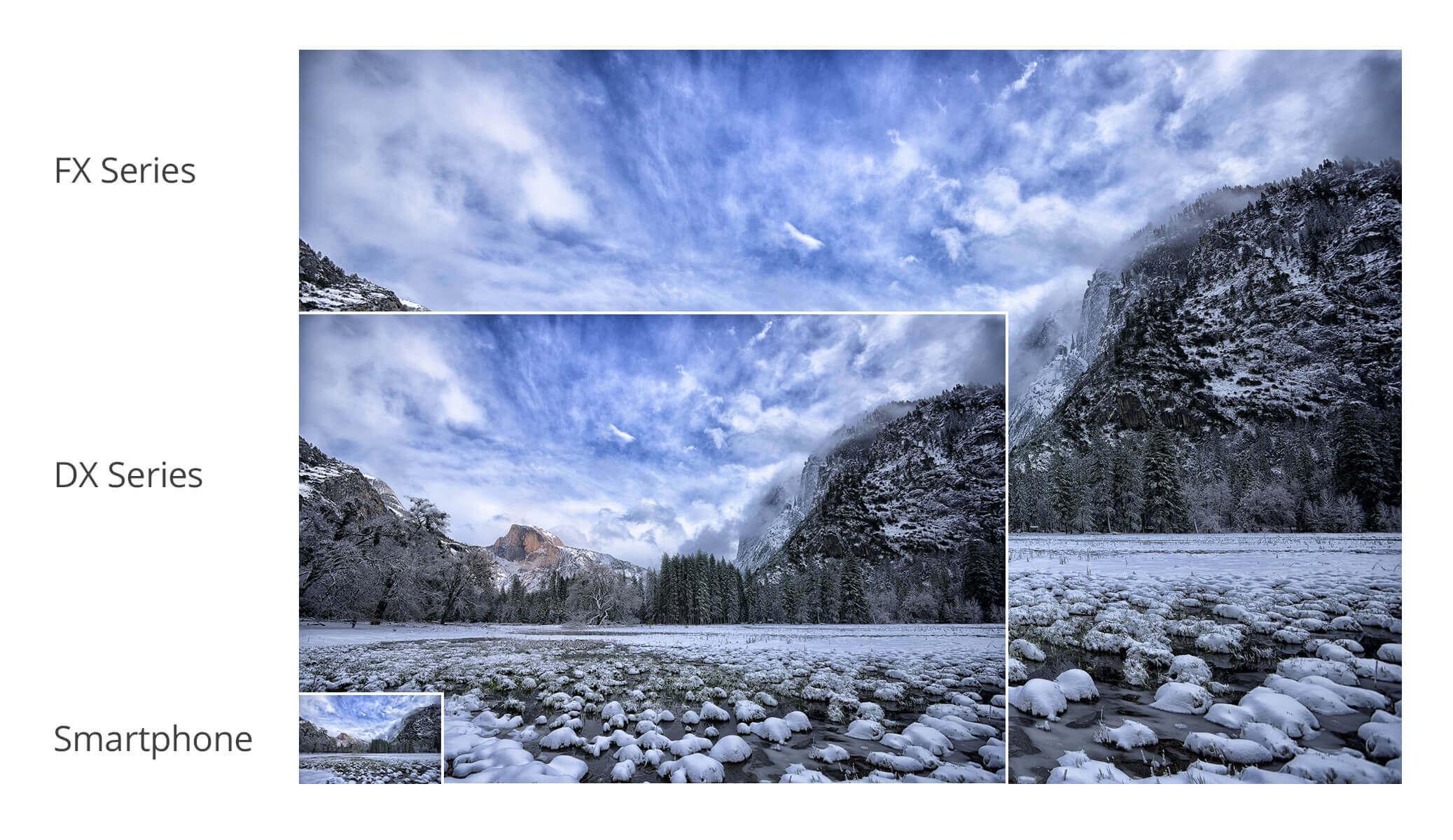 单反镜头的等效焦距到底是什么概念,有什么作