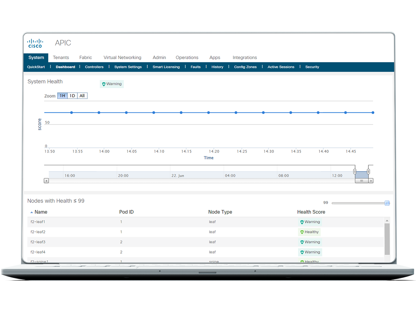Cisco ACI Simulator 6.1(5e)M | 6.0(9c)M - ACI 模拟器 - 知乎