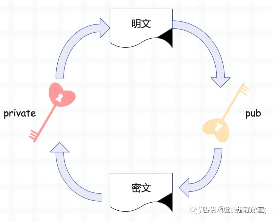 使用Python 实现RSA 加密- 知乎