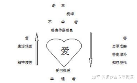 部编版初中语文七年级下册10 老王公开课优质课课件教案视频