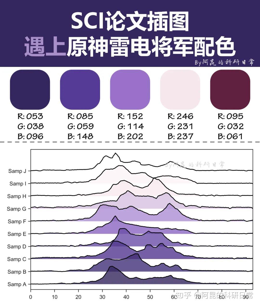 sci但原神雷电将军当sci论文插图遇上雷神配色