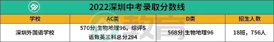 外国语学校高考情况一览2021年深圳外国语学校的高考情况:特招线99%