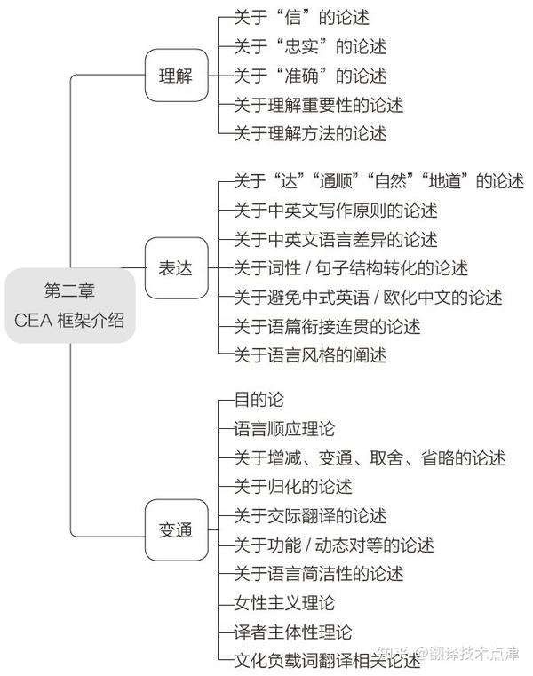 李长栓:论翻译硕士专业学位研究生翻译实践报告的写作 - 知乎