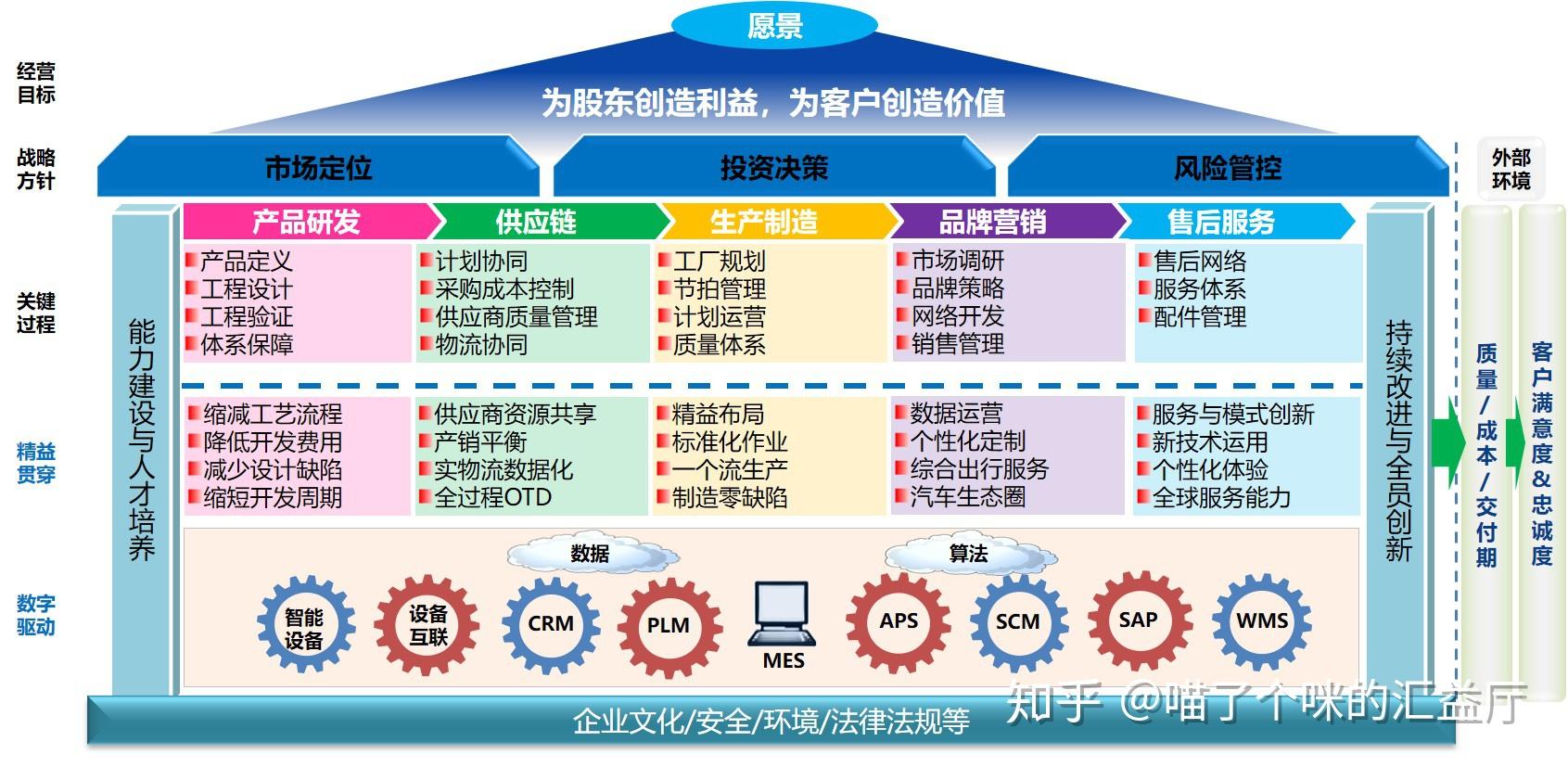 精益屋的两大支柱图片