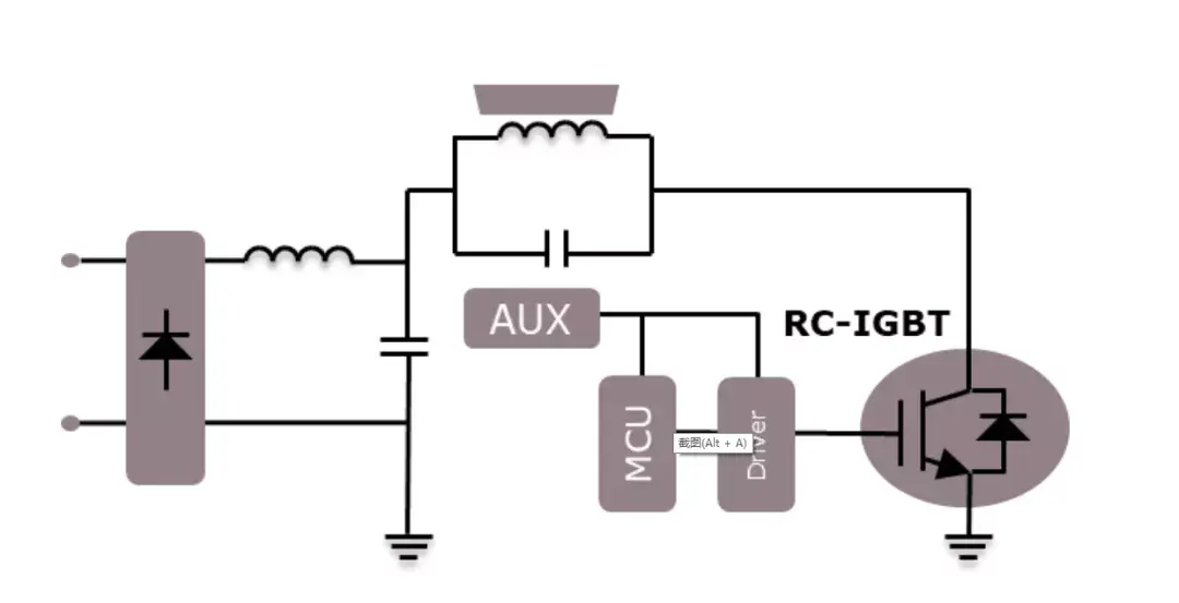 图1:电磁炉原理图2200w电磁炉一般采用20a igbt,譬如ihw20n120r5逆导