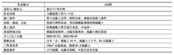 Wbs详解 成果树 词典 责任分配矩阵示例 知乎