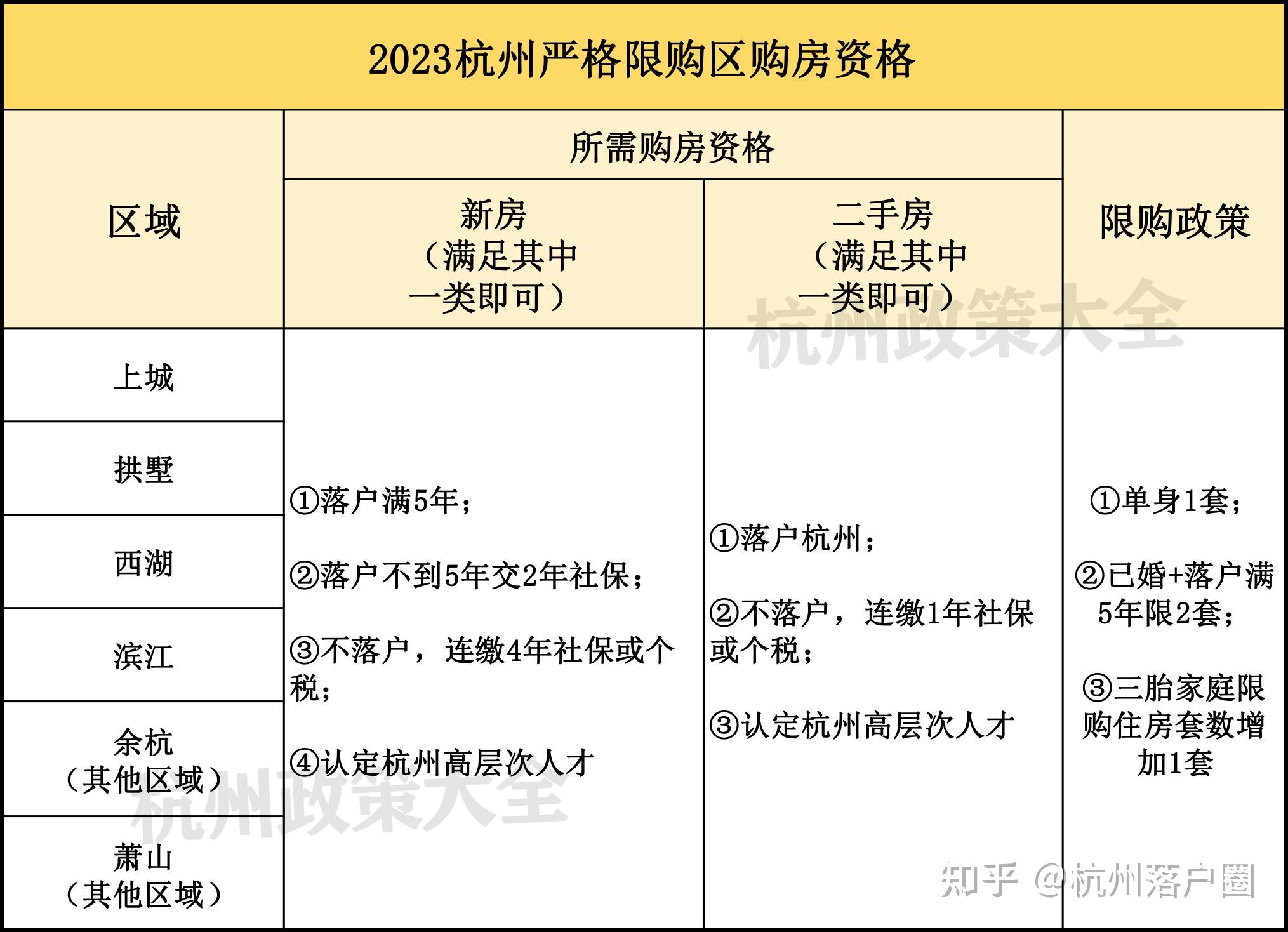 外地人如何在杭州买房?最快要多久? - 知乎