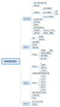 图标