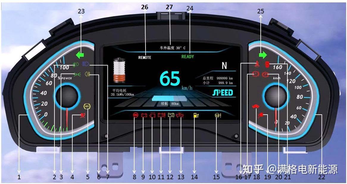 新能源汽車儀表盤故障燈全解