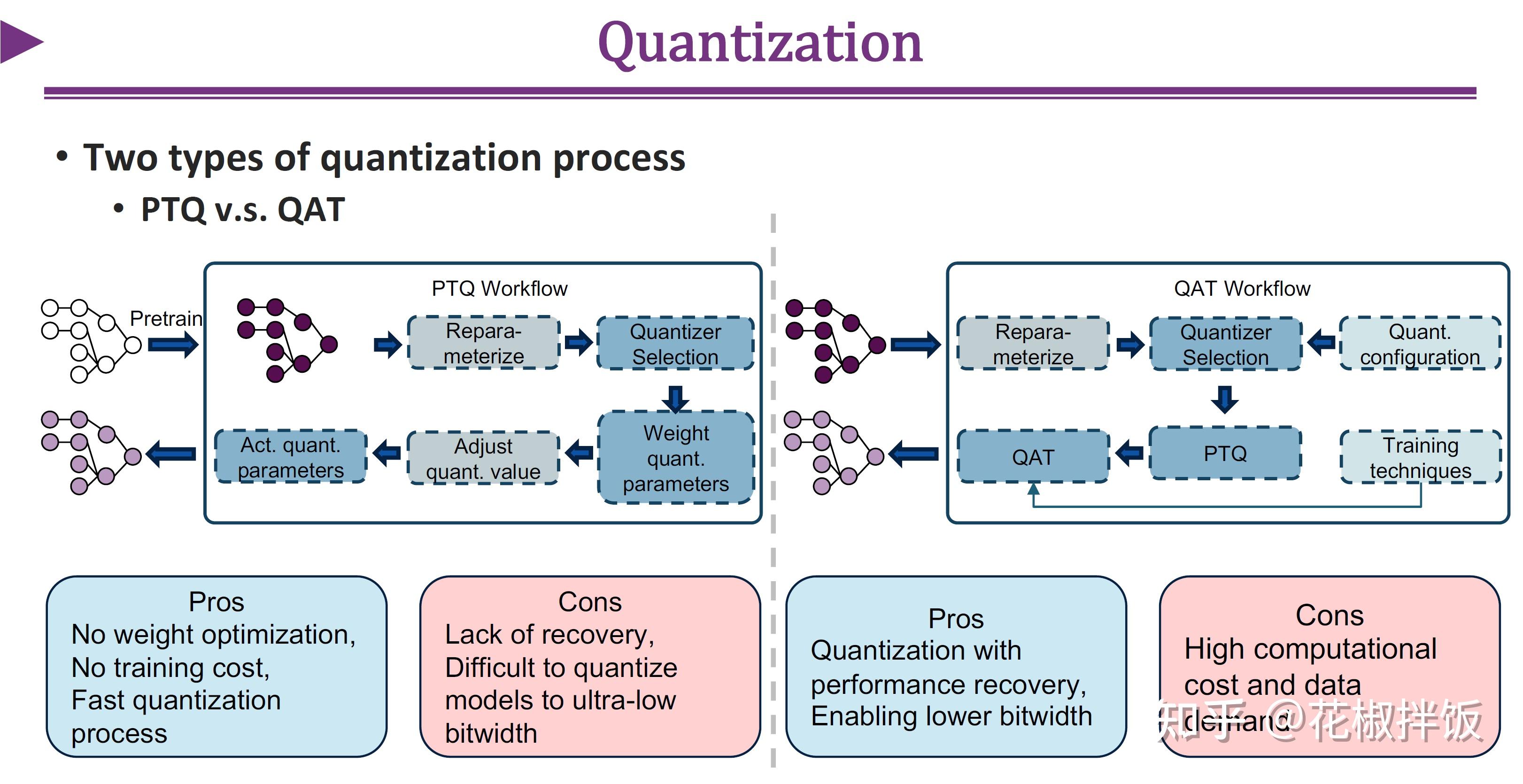Efficient Inference for Large Language Models – Algorithm, Model, and ...