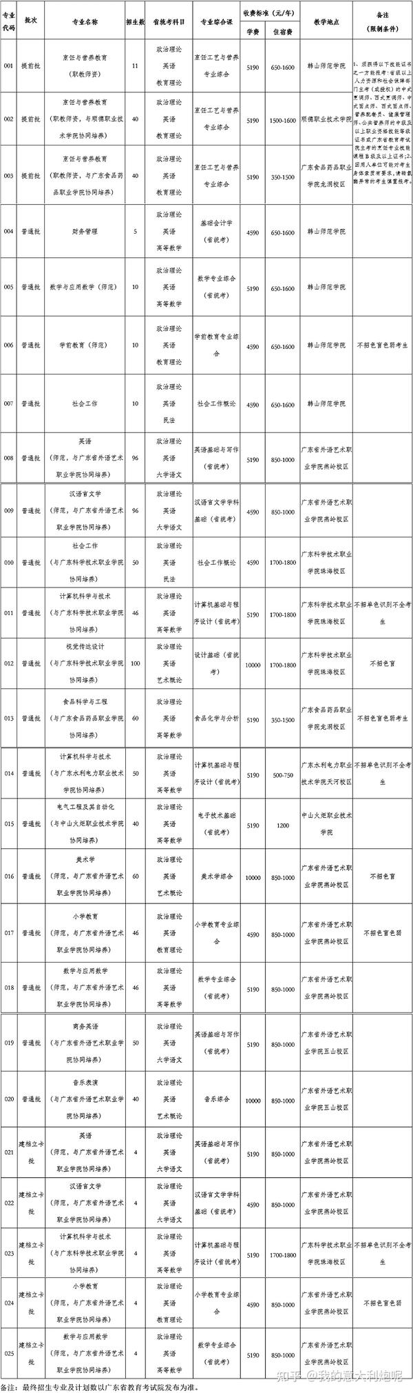 佛山科学技术学院几本_佛山科学技术学院院系分布_佛山科学技术学院本科