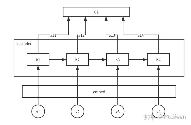 Point Net Encoder 【Paper Reading】Pointer Networks - 知乎