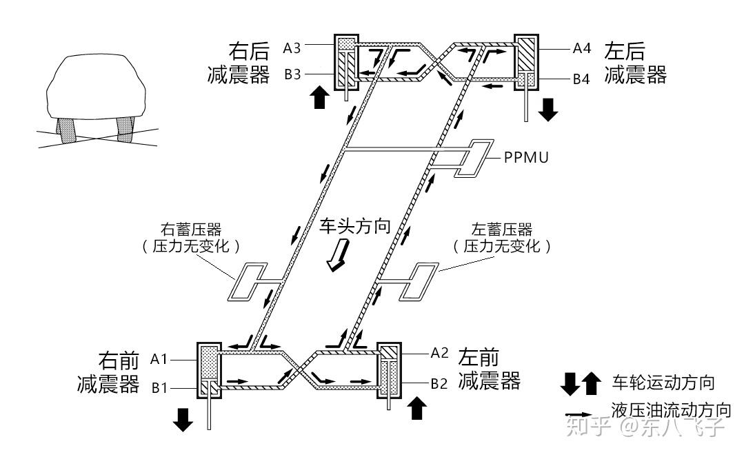 日产hbmc——整合减震器与防倾杆作用