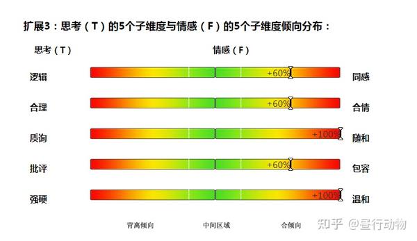 才储荣格理论第二步报告-比较纯粹的INFP - 知乎