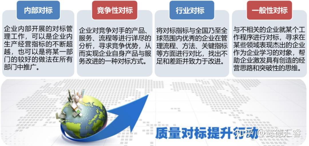 战略分析中的对标工具及方法 - 知乎