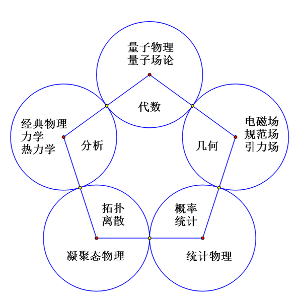 Majorana挑灯夜读spin 知乎