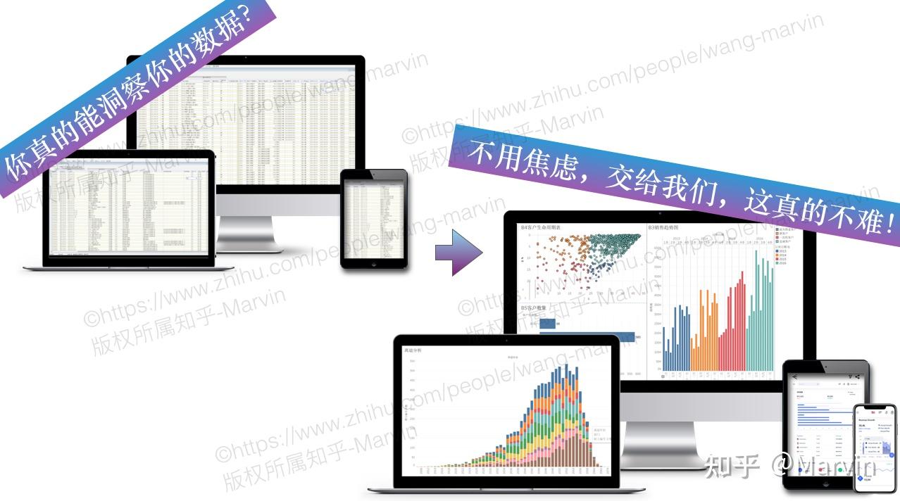 Gartner魔力象限中的BI公司Looker 知乎