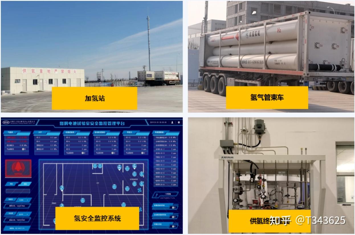 天检-氢内燃机性能及排放试验室 - 知乎