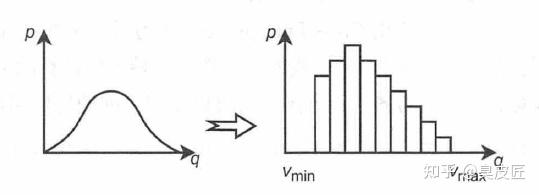 第六章 DQN及其系列改进算法 - 知乎