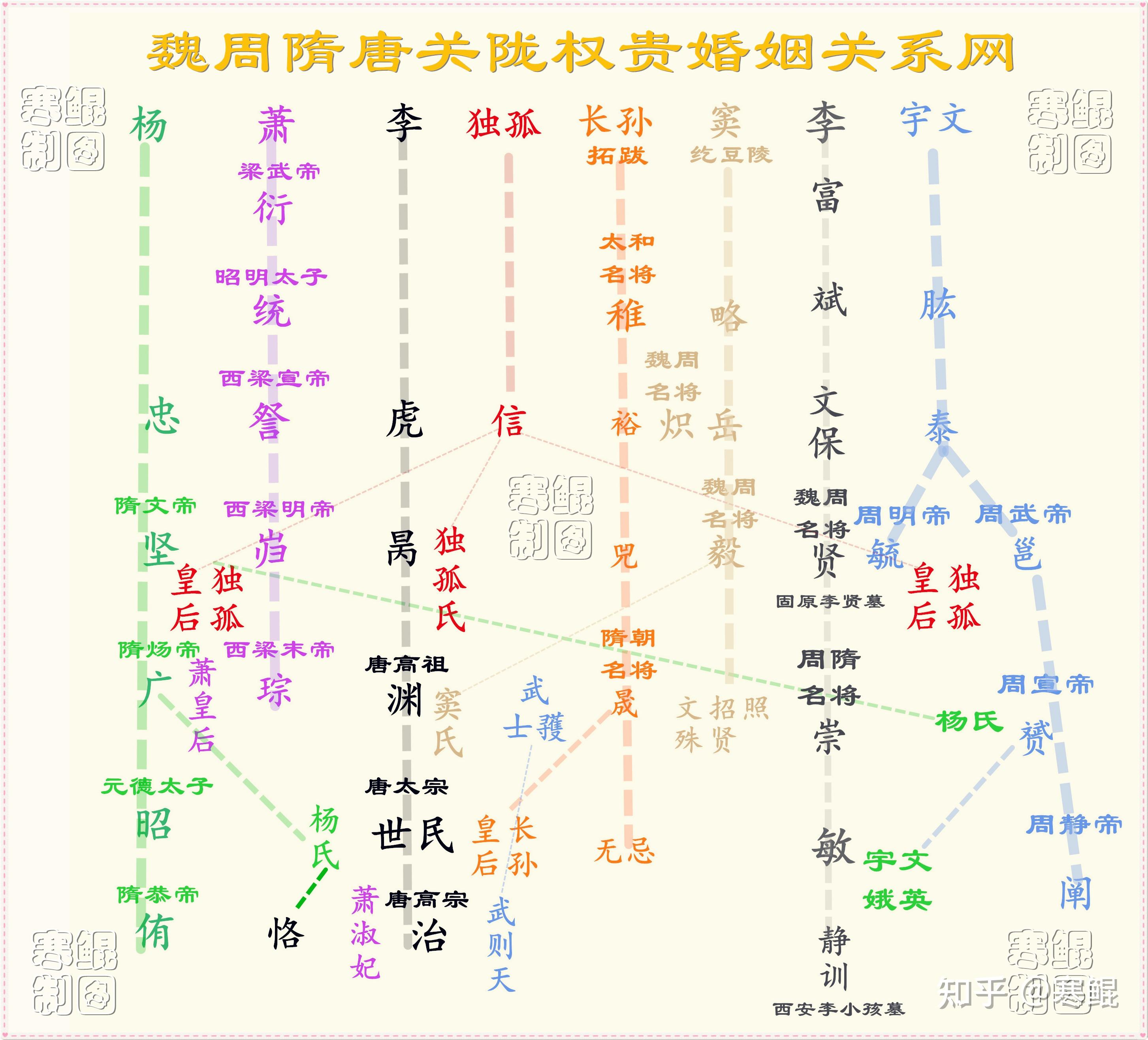 怎样看待唐朝皇室的鲜卑血统?