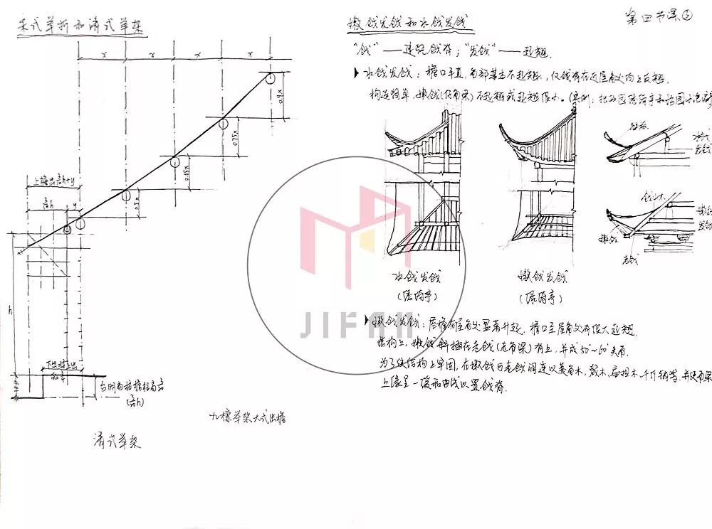 图解建筑史——中国木构建筑大木作解析 - 知乎
