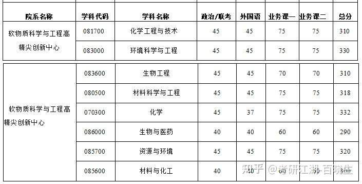 考研擇校分析北京化工大學