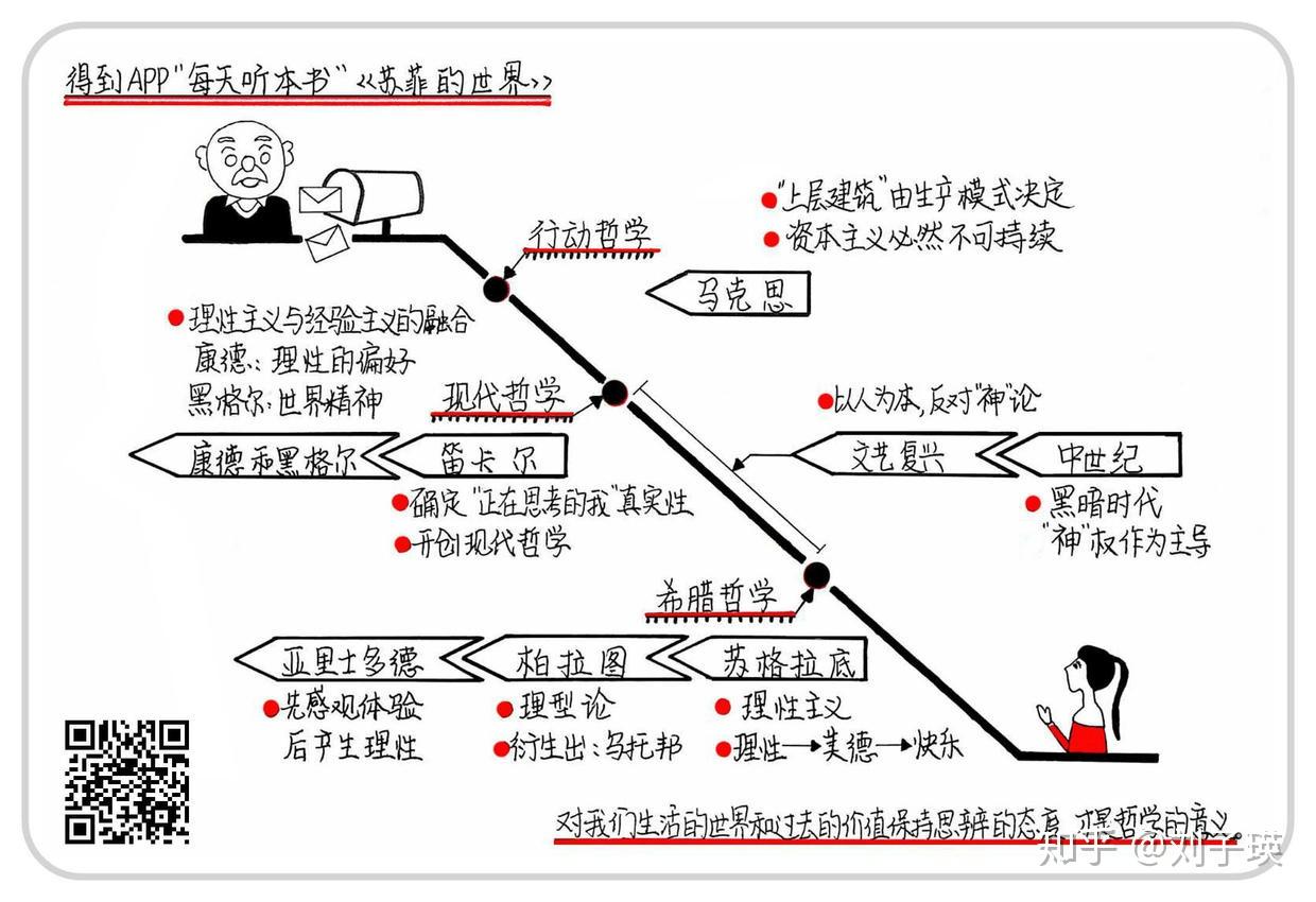 苏菲的世界