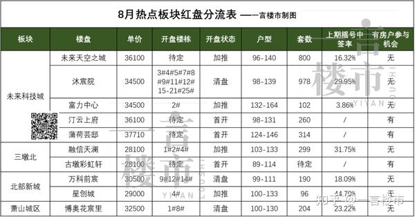 梅园花庭二期 热点 梅园花庭 奉化梅园花庭