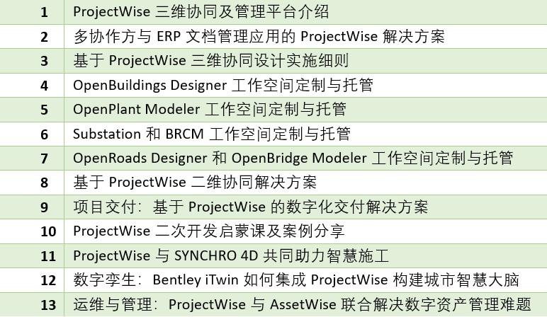 ProjectWise产品公开课（一）：三维协同及管理平台介绍 - 知乎