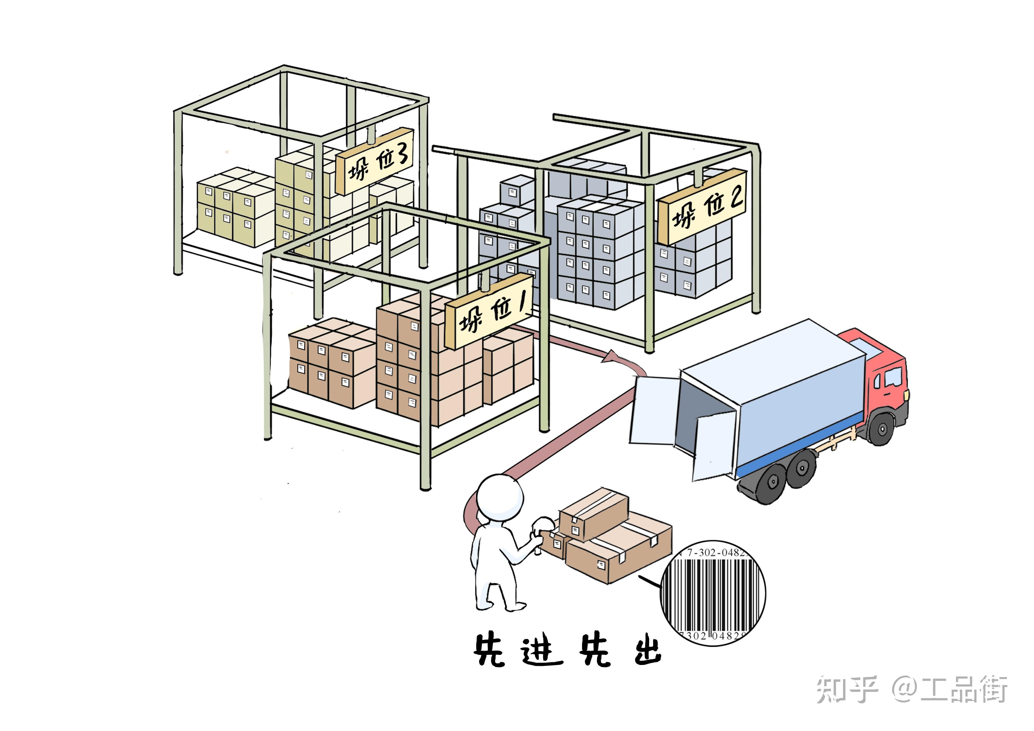 仓库盘点卡通图片