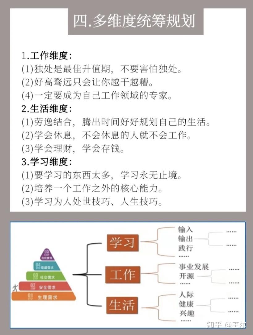 20岁时如何规划人生才会30岁时不平庸