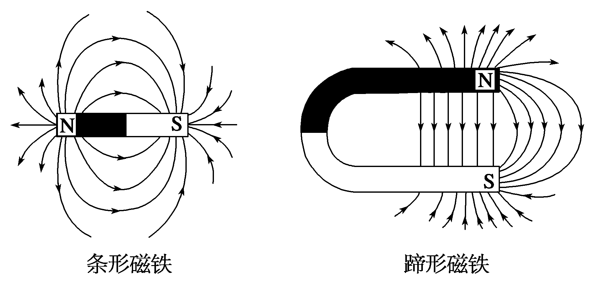 磁场电磁学和理论入门指南 - 知乎