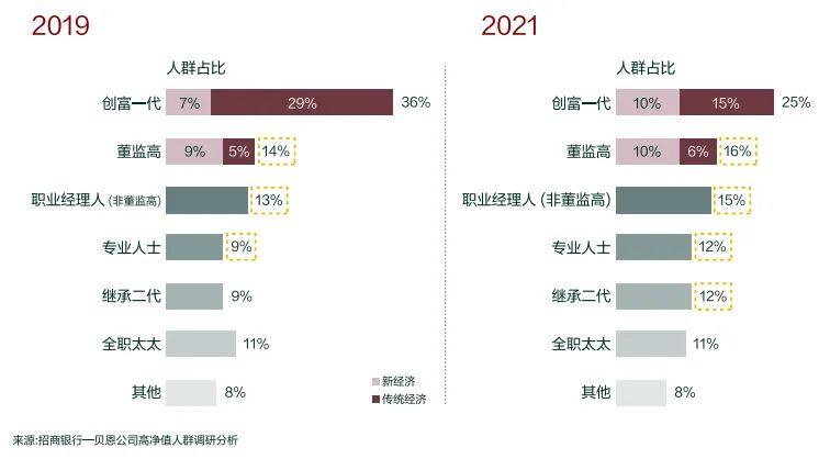 2021年中国中国高净值人群画像:数量达到296万人,看看都在哪个省
