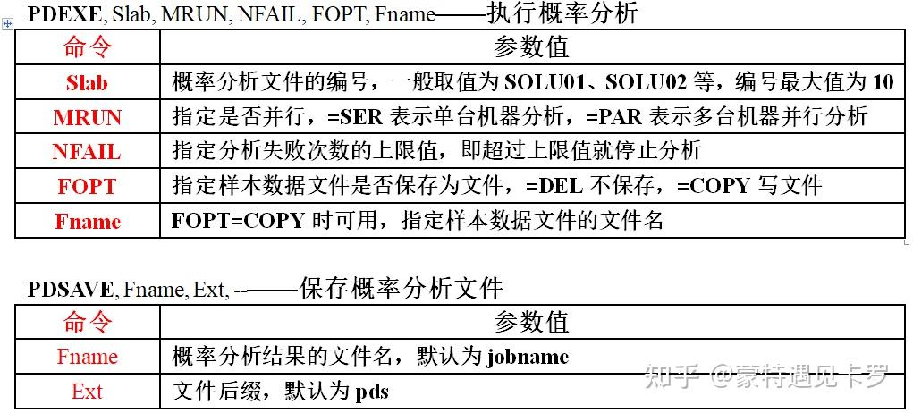 基於ansys的靈敏度分析