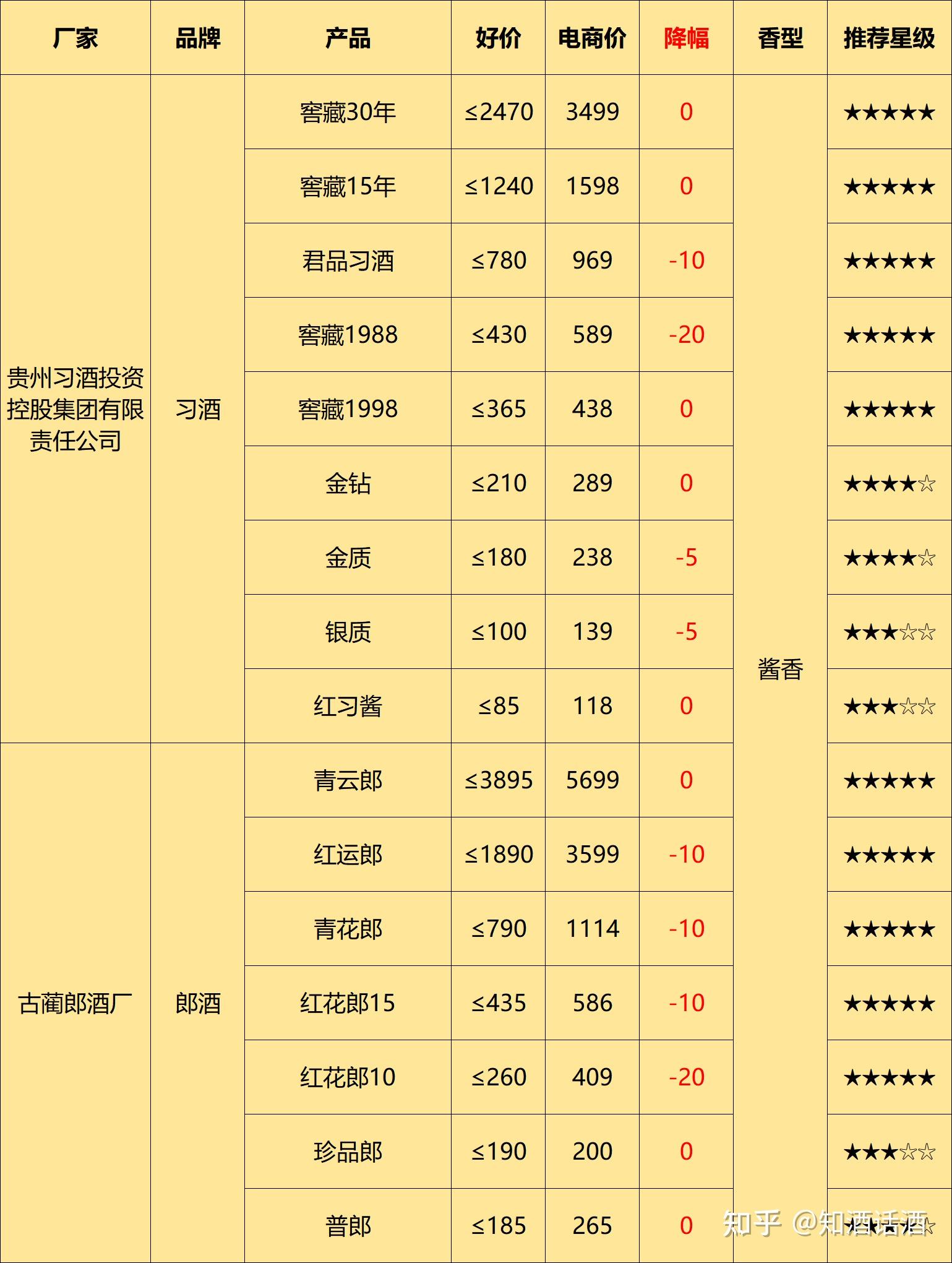 白酒大跌(白酒大跌近3%)