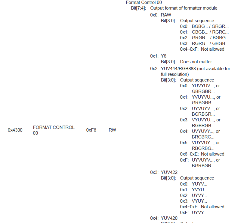 【紫光同创国产FPGA教程】【第十五章】OV5640摄像头显示例程 【紫光同创国产FPGA教程】【第十五章】OV5640摄像头显示例程
