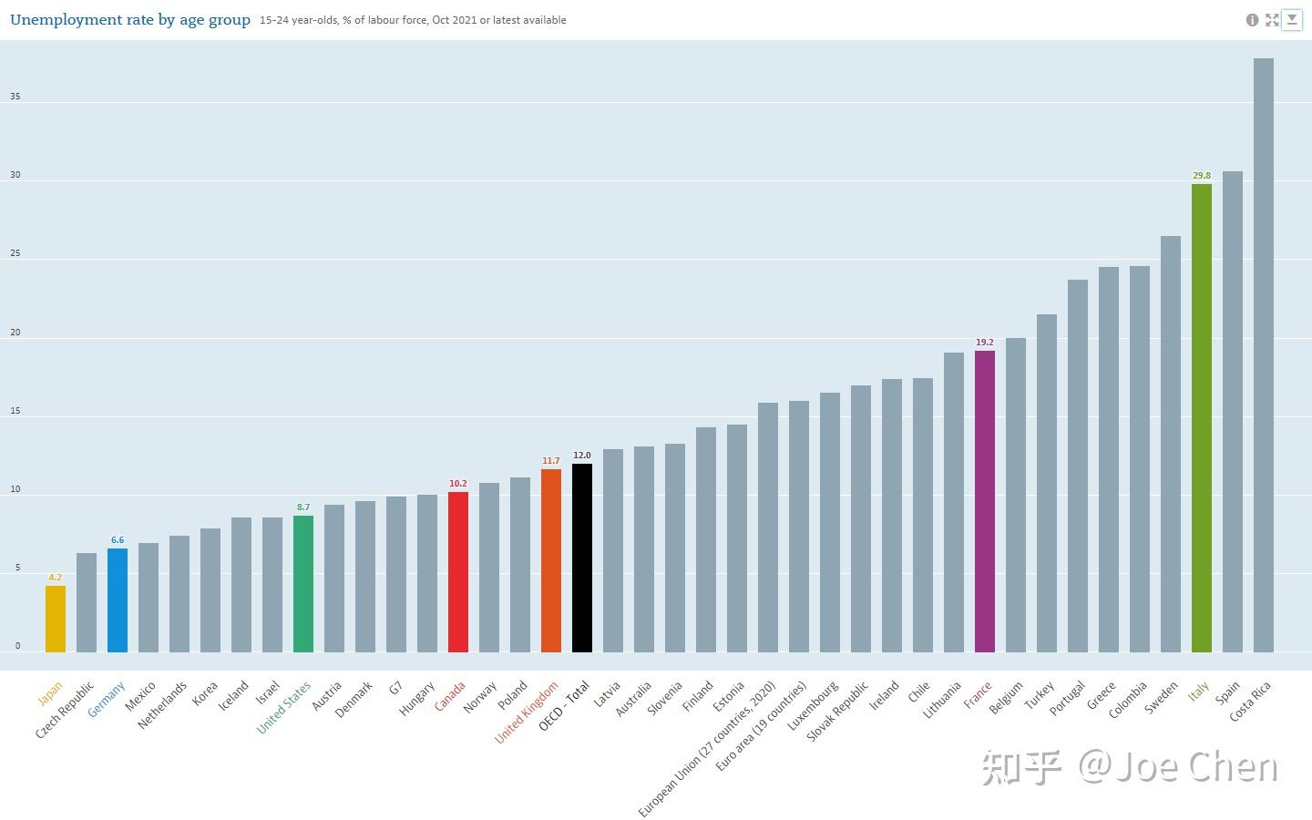 与老一代相比，Z 世代失业率- 知乎