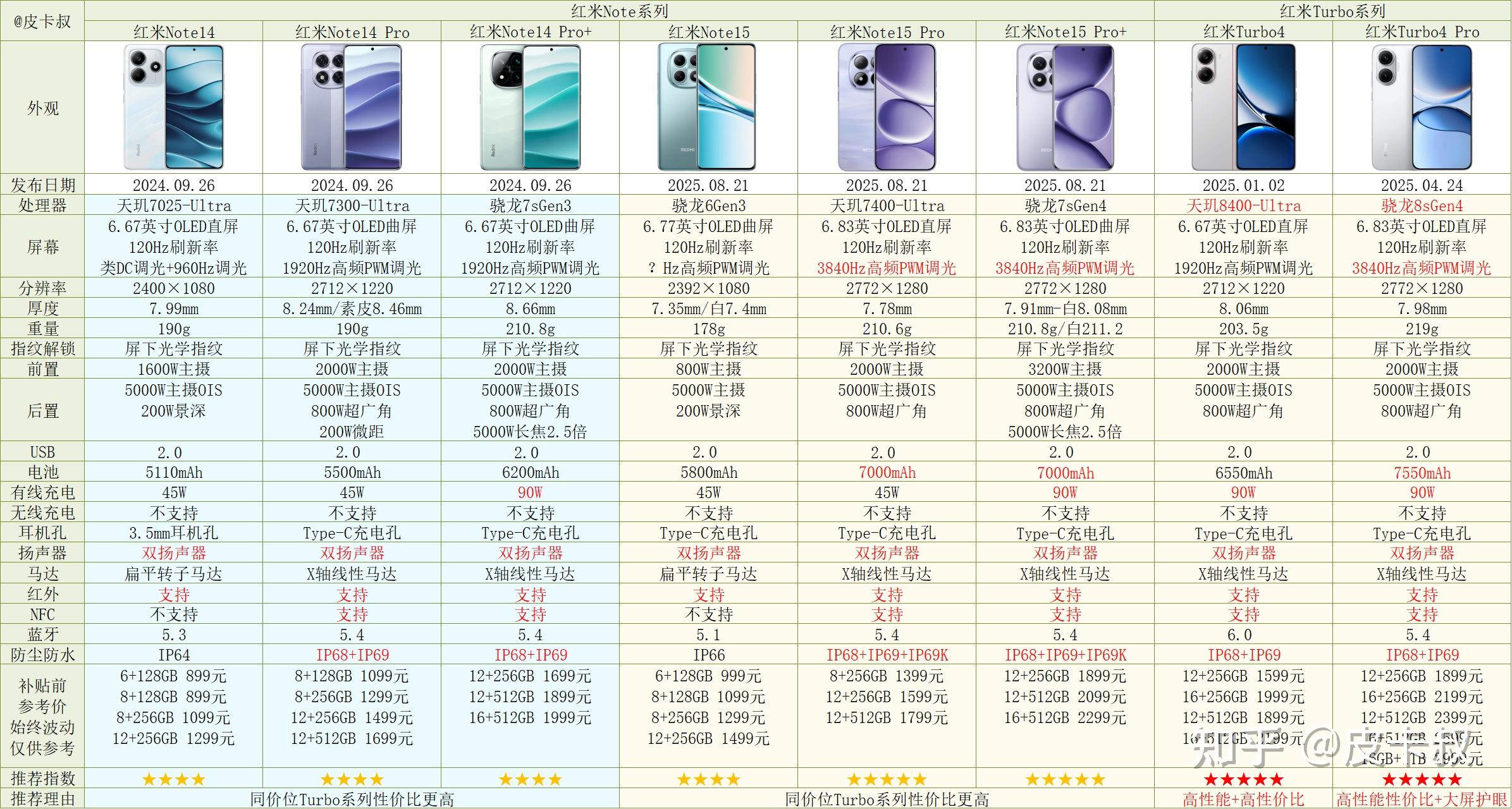 2026年小米红米手机各系列介绍及选购指南(1月份更新)年货节小米手机推荐
