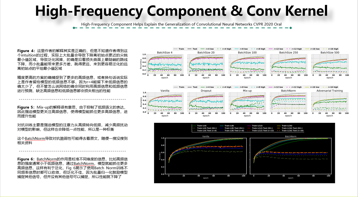 HighFrequency Component Helps Explain the Generalization of