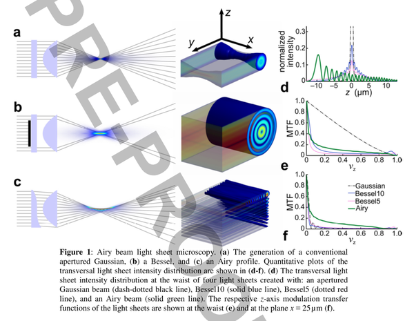 光学百科之神奇的艾里光束001