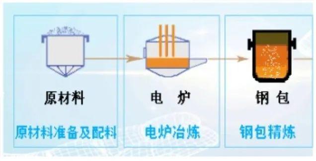 冶金行业钢铁生产工艺流程 - 知乎