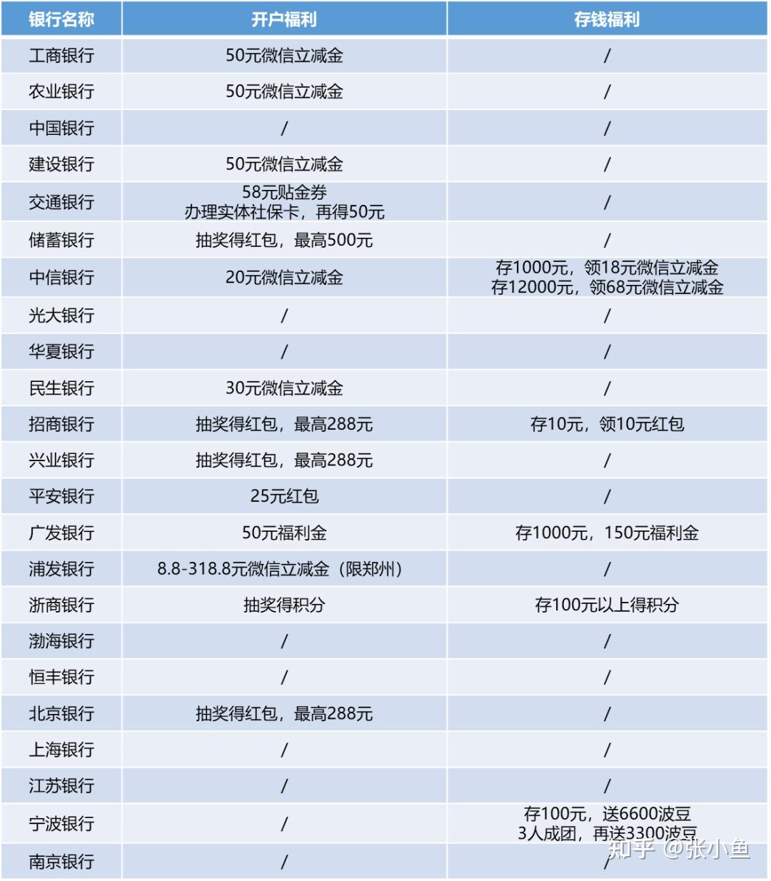 政府给的羊毛,我要薅吗? - 知乎