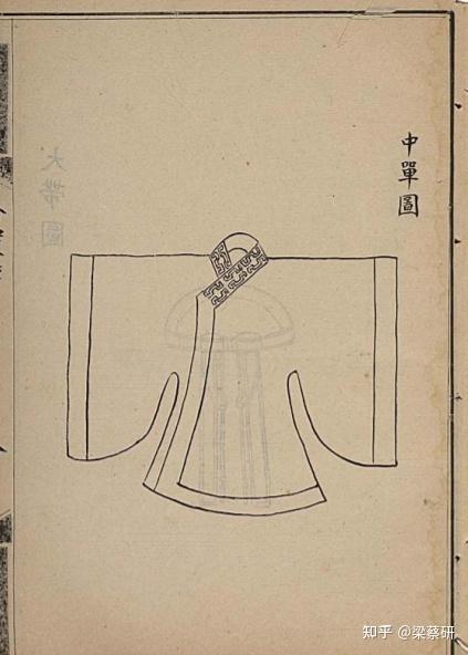 明代后期皇帝衮冕形制和明定陵衮冕实物服饰详考 - 知乎